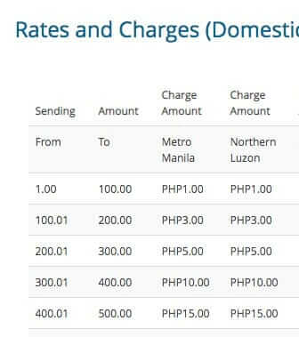 Cebuana Rates
