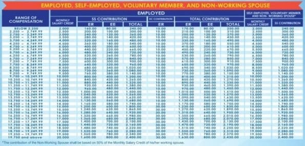 A table displaying the number of employees and their working hours for A Guide to Philhealth,SSS & Pag-IBIG Voluntary Member's Contributions.
