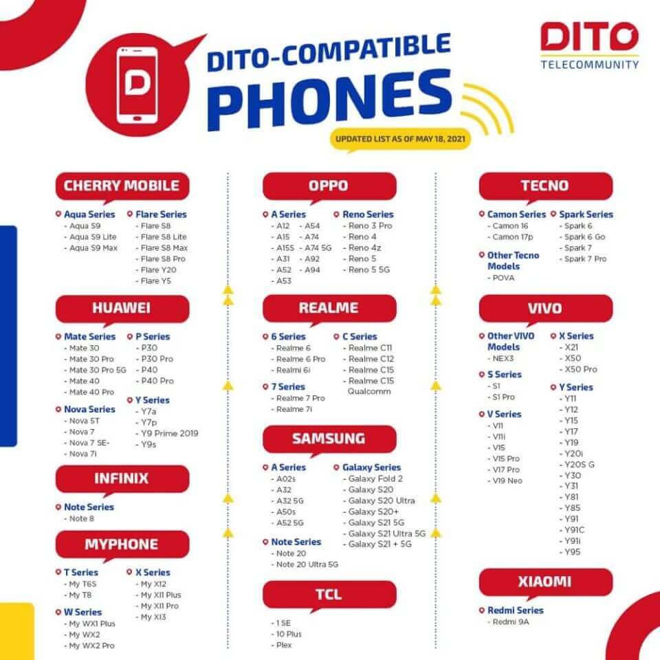 A poster explaining the availability of VOLTE in the Philippines and its compatibility with dito phones.