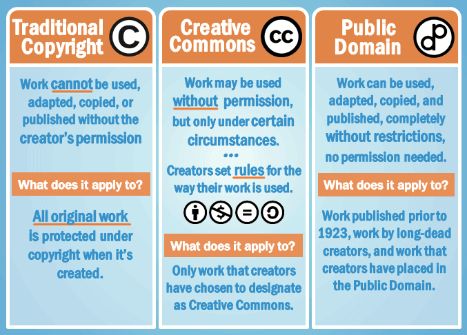 A poster displaying various copyrights and the proper use of CTTO (Credits To The Owner).