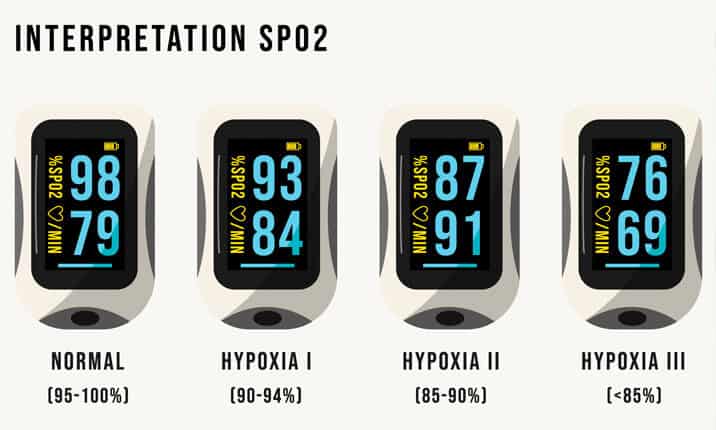 A series of blood pressure monitors with interpretation and a parent's guide.