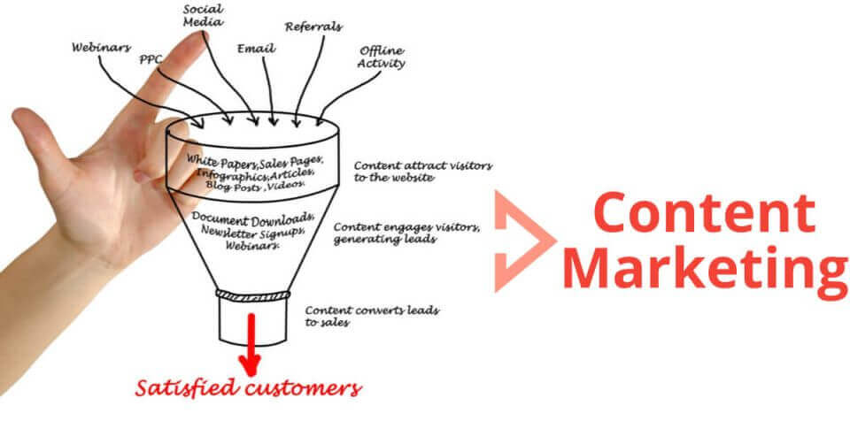Hand holding diagram of content marketing.