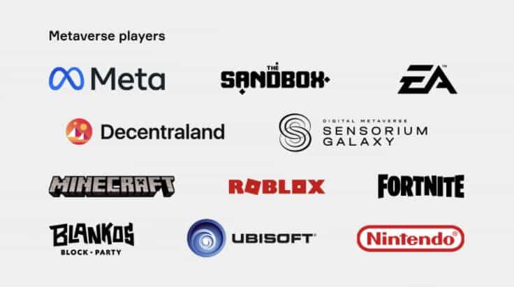 metaverse players