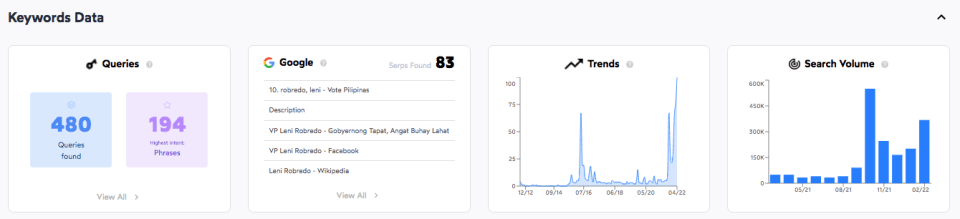 A dashboard displaying diverse data.