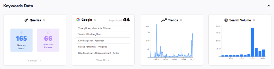 A data dashboard displaying various types of information, including the potential prediction power of Google Trends on Philippine Elections.