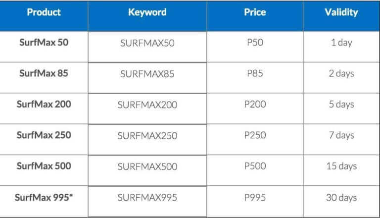A table displaying the prices of New Smart Data Packages for 3G and LTE.
