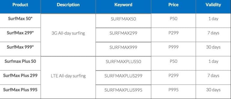 A table displaying the prices of New Smart Data Packages for 3G and LTE - SurfMax and SurfMax Plus + Smart Big Bytes.