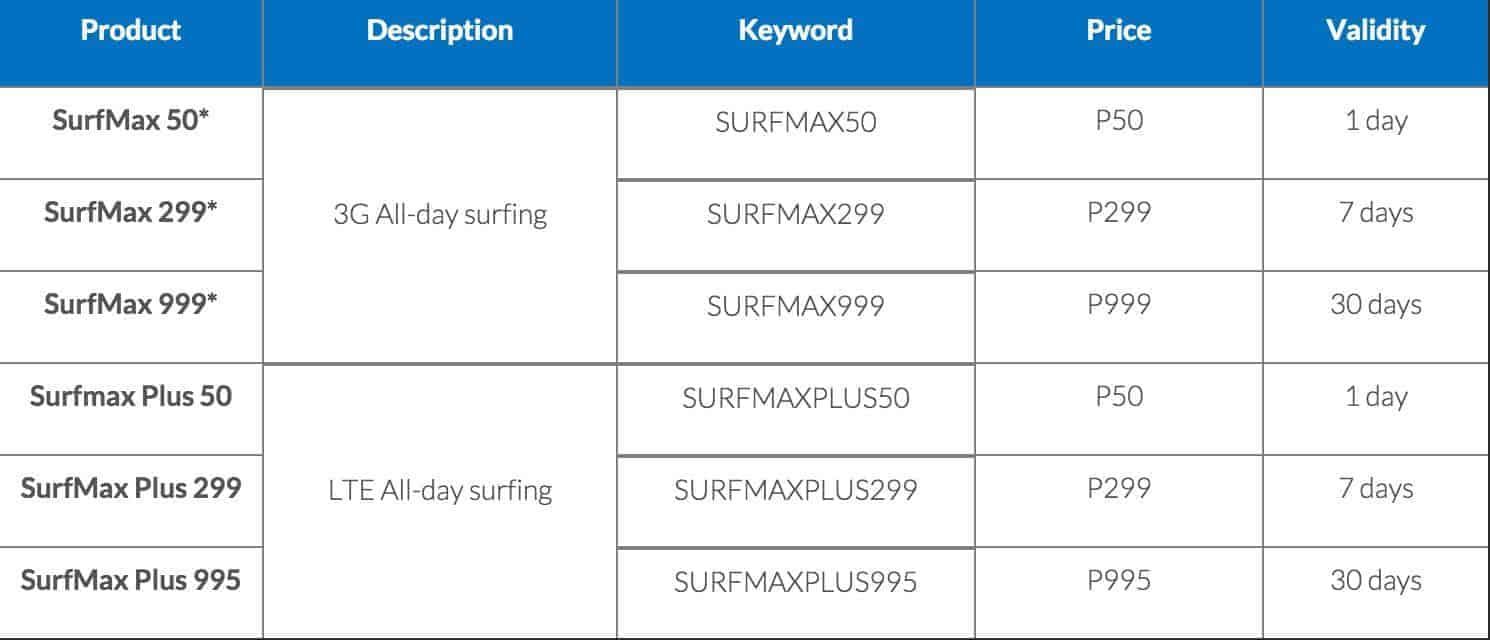 Smart unlimited surf deals promo