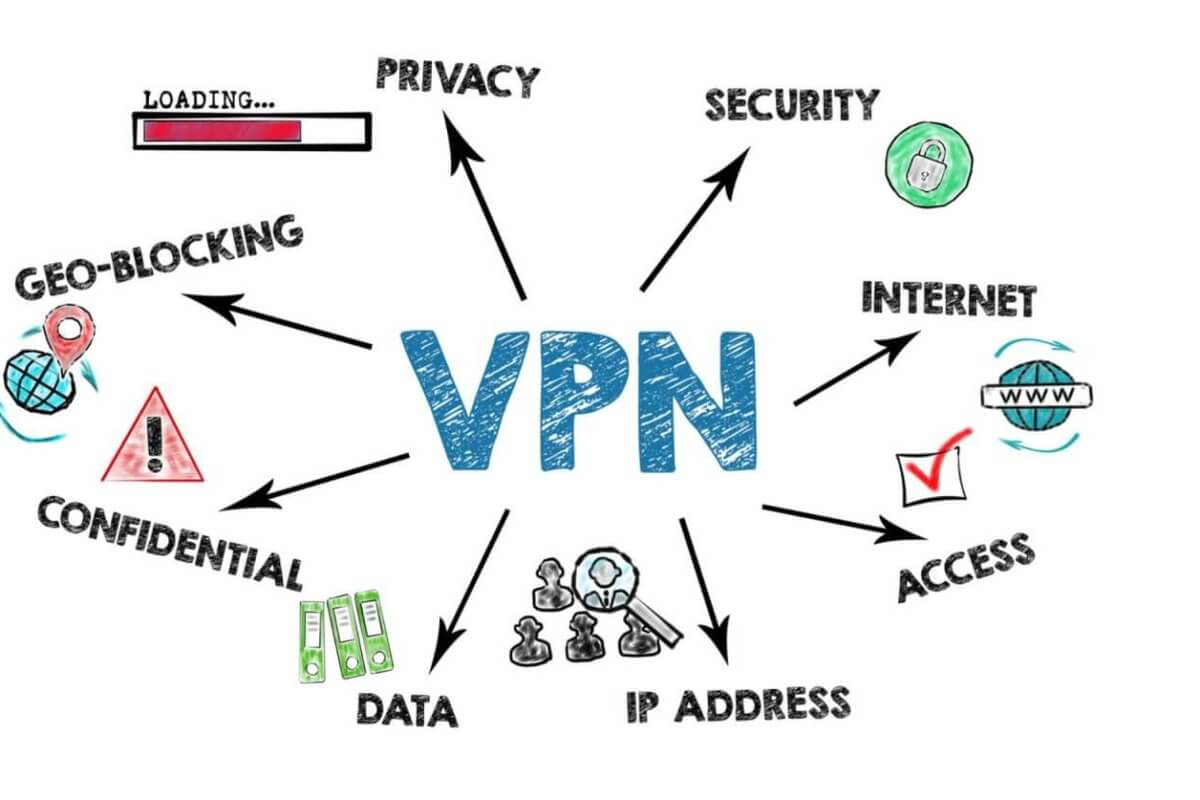The image prominently displays "VPN" in bold blue letters, surrounded by arrows linking to key icons: a red progress bar for "Loading," a fingerprint for "Privacy," and symbols illustrating "Security," "Internet Access," and more. In 2021, VPNs gained popularity for streaming movies amidst geo-blocking challenges.
