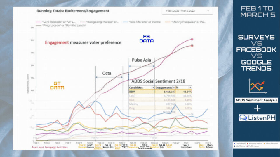 A multi-graph displaying Philippine election trends.