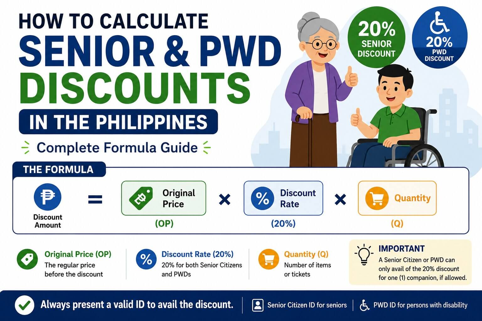 How to Calculate Senior & PWD Discounts in the Philippines: Complete Formula Guide