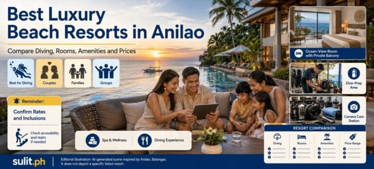Best Luxury Beach Resorts in Anilao graphic showing a family at an oceanfront resort at sunset, with dive-prep and camera care areas and a comparison of diving, rooms, amenities and price range